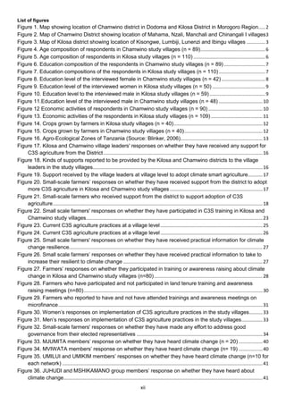 List of figures
Figure 1. Map showing location of Chamwino district in Dodoma and Kilosa District in Morogoro Region. .... 2
Figure 2. Map of Chamwino District showing location of Mahama, Nzali, Manchali and Chinangali I villages3
Figure 3. Map of Kilosa district showing location of Kisongwe, Lumbiji, Lunenzi and Ibingu villages .............. 3
Figure 4. Age composition of respondents in Chamwino study villages (n = 89)................................................. 6
Figure 5. Age composition of respondents in Kilosa study villages (n = 110) ...................................................... 6
Figure 6. Education composition of the respondents in Chamwino study villages (n = 89) ............................... 7
Figure 7. Education compositions of the respondents in Kilosa study villages (n = 110) ................................... 7
Figure 8. Education level of the interviewed female in Chamwino study villages (n = 42) ................................. 8
Figure 9. Education level of the interviewed women in Kilosa study villages (n = 50) ........................................ 9
Figure 10. Education level to the interviewed male in Kilosa study villages (n = 59) .......................................... 9
Figure 11.Education level of the interviewed male in Chamwino study villages (n = 48) ................................. 10
Figure 12 Economic activities of respondents in Chamwino study villages (n = 90) ......................................... 10
Figure 13. Economic activities of the respondents in Kilosa study villages (n = 109) ....................................... 11
Figure 14. Crops grown by farmers in Kilosa study villages (n = 40) ................................................................... 12
Figure 15. Crops grown by farmers in Chamwino study villages (n = 40) ........................................................... 12
Figure 16. Agro-Ecological Zones of Tanzania (Source: Blinker, 2006).............................................................. 13
Figure 17. Kilosa and Chamwino village leaders' responses on whether they have received any support for
    C3S agriculture from the District ........................................................................................................................ 16
Figure 18. Kinds of supports reported to be provided by the Kilosa and Chamwino districts to the village
    leaders in the study villages................................................................................................................................ 16
Figure 19. Support received by the village leaders at village level to adopt climate smart agriculture ........... 17
Figure 20. Small-scale farmers’ responses on whether they have received support from the district to adopt
    more C3S agriculture in Kilosa and Chamwino study villages ...................................................................... 17
Figure 21. Small-scale farmers who received support from the district to support adoption of C3S
    agriculture .............................................................................................................................................................. 18
Figure 22. Small scale farmers' responses on whether they have participated in C3S training in Kilosa and
    Chamwino study villages ..................................................................................................................................... 23
Figure 23. Current C3S agriculture practices at a village level ............................................................................. 25
Figure 24. Current C3S agriculture practices at a village level ............................................................................. 26
Figure 25. Small scale farmers' responses on whether they have received practical information for climate
    change resilience.................................................................................................................................................. 27
Figure 26. Small scale farmers’ responses on whether they have received practical information to take to
    increase their resilient to climate change ......................................................................................................... 27
Figure 27. Farmers’ responses on whether they participated in training or awareness raising about climate
    change in Kilosa and Chamwino study villages (n=80) .................................................................................. 28
Figure 28. Farmers who have participated and not participated in land tenure training and awareness
    raising meetings (n=80) ....................................................................................................................................... 30
Figure 29. Farmers who reported to have and not have attended trainings and awareness meetings on
    microfinance .......................................................................................................................................................... 31
Figure 30. Women’s responses on implementation of C3S agriculture practices in the study villages .......... 33
Figure 31. Men’s responses on implementation of C3S agriculture practices in the study villages ................ 33
Figure 32. Small-scale farmers' responses on whether they have made any effort to address good
    governance from their elected representatives ............................................................................................... 34
Figure 33. MJUMITA members’ response on whether they have heard climate change (n = 20) .................. 40
Figure 34. MVIWATA members’ response on whether they have heard climate change (n= 19) .................. 40
Figure 35. UMILUI and UMIKIM members’ responses on whether they have heard climate change (n=10 for
    each network) ....................................................................................................................................................... 41
Figure 36. JUHUDI and MSHIKAMANO group members’ response on whether they have heard about
    climate change ...................................................................................................................................................... 41
                                                                                      xii
 