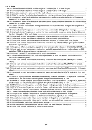 List of tables
Table 1. Comparison of education level of three villages in Chamwino (n = 20 for each village) ........................................ 8
Table 2. Comparison of education level of three villages in Kilosa (n = 25 for each village) ................................................ 8
Table 3. Businesses practiced by respondents in the study villages ..................................................................................... 11
Table 4. MJUMITA members’ on whether they have attended trainings on climate change adaptation .......................... 21
Table 5. Climate smart, small - scale agriculture practices currently applied by small-scale farmers in Kilosa study
     villages (n = 40 for each district). ........................................................................................................................................ 22
Table 6. Climate smart, small - scale agriculture practices currently applied by small-scale farmers in Chamwino study
     villages (n = 40 for each district). ........................................................................................................................................ 22
Table 7. Farmers who have participated in training or awareness raising about climate change at the village level (n
     =10 for each village) .............................................................................................................................................................. 29
Table 8. Small-scale farmers' responses on whether they have participated in C3S agriculture trainings ...................... 29
Table 9. Small scale-farmers' responses on whether they have participated in awareness raising about land tenure in
     the study villages (n = 10 for each village) ........................................................................................................................ 30
Table 10. Small-scale farmers' responses on whether they have participated in microfinance training ........................... 31
Table 11. Small-scale farmers' responses on whether they have partcipated in REDD training ....................................... 31
Table 12. Small-scale framers’ responses of information that are displayed by farmers in the study villages ................ 32
Table 13. Small-scale farmers’ responses on whether they have taken any action to address good governance from
     their elected representatives ................................................................................................................................................ 34
Table 14. Responses of farmers on building capacity of other farmers in other villages on C3S, REDD and NRM ...... 35
Table 15. Small scale-farmers' responses on whether they are building capacity to farmers in other villages on C3S
     agriculture, REDD, and natural resource management ................................................................................................... 35
Table 16. Farmers' current C3S agriculture practices in the control villages ........................................................................ 36
Table 17.Small-scale farmers's responses in the non-project villages on issue that address sustainable land and
     natural resources management........................................................................................................................................... 37
Table 18. Small scale farmers' responses on whether they have heard the existence of MJUMITA (n=10 for each
     village) ..................................................................................................................................................................................... 37
Table 19. Small scale farmers' responses on whether they have heard the existence of MJUMITA (n=10 for each
     village) ..................................................................................................................................................................................... 38
Table 20. Small-scale farmers' responses on whether they are engaging with local MJUMITA network (n= 10 for each
     village) ..................................................................................................................................................................................... 38
Table 21. Small-scale farmers' responses on whether they are engaging with local MVIWATA network (= 10 for each
     village) ..................................................................................................................................................................................... 38
Table 22. MVIWATA group members’ responses on whether they have ever demanded C3S agriculture, community
     oriented REDD and natural resource management through media and meetings (n = 19) ....................................... 48
Table 23. MJUMITA network members’ responses on whether they have ever demanded C3S agriculture, community
     oriented REDD and natural resource management through media and meetings (n = 20) ....................................... 48
Table 24. MVIWATA members' responses on whether they are holding responsible elected representatives ............... 49
Table 25. MVIWATA members' responses on whether they are holding responsible elected representatives ............... 49
Table 26. Village council member’s responses on the causes of climate change in the study villages............................ 60
Table 27. Village council members’ responses on the impacts of climate change in study villages ................................ 60
Table 28. Village council member’s responses on awareness of climate change adaptation at village level .................. 61
Table 29. Village council member’s response on the link of climate change, agriculture and poverty ............................. 62
Table 30. Issues that were covered to village council members at village level who reported to ...................................... 63
Table 31. Issues that were covered to village council members who attended climate awareness .................................. 64
Table 32. Farm preparation methods to the interviewed farmers ........................................................................................... 65
Table 33. Fire management methods by those who reported to use fire in their farm preparations ................................. 65
Table 34. Small scale farmers’ preference on communication methods ............................................................................... 67




                                                                                                xiv
 