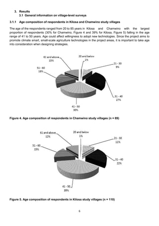 3. Results
      3.1 General information on village-level surveys

3.1.1   Age composition of respondents in Kilosa and Chamwino study villages

The age of the respondents ranged from 20 to 85 years in Kilosa and Chamwino with the largest
proportion of respondents (30% for Chamwino, Figure 4 and 39% for Kilosa, Figure 5) falling in the age
range of 41 to 50 years. Age could affect willingness to adopt new technologies. Since the project aims to
promote climate smart, small-scale agriculture technologies in the project areas, it is important to take age
into consideration when designing strategies.




Figure 4. Age composition of respondents in Chamwino study villages (n = 89)




Figure 5. Age composition of respondents in Kilosa study villages (n = 110)


                                                     6
 