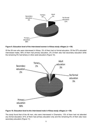 Figure 9. Education level of the interviewed women in Kilosa study villages (n = 50)

Of the 59 men who were interviewed in Kilosa, 3% of them had no formal education. Of the 97% educated
interviewed males, 90% of them had primary education, 2% of them also had secondary education while
the remaining 5% had tertiary or other adult education (Figure 10).




Figure 10. Education level to the interviewed male in Kilosa study villages (n = 59)

The study found that of the 48 men, who were interviewed in Chamwino, 13% of them had not attended
any formal education; 81% of them had primary education only and the remaining 6% of them also have
secondary education (Figure 11)
                                                  9
 