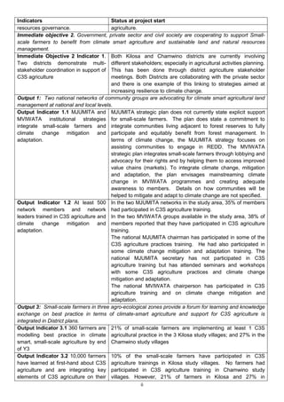Indicators                             Status at project start
resources governance.                  agriculture.
Immediate objective 2. Government, private sector and civil society are cooperating to support Small-
scale farmers to benefit from climate smart agriculture and sustainable land and natural resources
management.
Immediate Objective 2 Indicator 1. Both Kilosa and Chamwino districts are currently involving
Two districts demonstrate multi- different stakeholders; especially in agricultural activities planning.
stakeholder coordination in support of This has been done through district agriculture stakeholder
C3S agriculture                        meetings. Both Districts are collaborating with the private sector
                                       and there is one example of this linking to strategies aimed at
                                       increasing resilience to climate change.
Output 1: Two national networks of community groups are advocating for climate smart agricultural land
management at national and local levels.
Output Indicator 1.1 MJUMITA and MJUMITA strategic plan does not currently state explicit support
MVIWATA institutional strategies for small-scale farmers. The plan does state a commitment to
integrate small-scale farmers and integrate communities living adjacent to forest reserves to fully
climate    change mitigation and participate and equitably benefit from forest management. In
adaptation.                            terms of climate change, the MJUMITA strategy focuses on
                                       assisting communities to engage in REDD. The MVIWATA
                                       strategic plan integrates small-scale farmers through lobbying and
                                       advocacy for their rights and by helping them to access improved
                                       value chains (markets). To integrate climate change, mitigation
                                       and adaptation, the plan envisages mainstreaming climate
                                       change in MVIWATA programmes and creating adequate
                                       awareness to members. Details on how communities will be
                                       helped to mitigate and adapt to climate change are not specified.
Output Indicator 1.2 At least 500 In the two MJUMITA networks in the study area, 35% of members
network members and network had participated in C3S agriculture training.
leaders trained in C3S agriculture and In the two MVIWATA groups available in the study area, 38% of
climate    change mitigation and members reported that they have participated in C3S agriculture
adaptation.                            training.
                                       The national MJUMITA chairman has participated in some of the
                                       C3S agriculture practices training. He had also participated in
                                       some climate change mitigation and adaptation training. The
                                       national MJUMITA secretary has not participated in C3S
                                       agriculture training but has attended seminars and workshops
                                       with some C3S agriculture practices and climate change
                                       mitigation and adaptation.
                                       The national MVIWATA chairperson has participated in C3S
                                       agriculture training and on climate change mitigation and
                                       adaptation.
Output 3: Small-scale farmers in three agro-ecological zones provide a forum for learning and knowledge
exchange on best practice in terms of climate-smart agriculture and support for C3S agriculture is
integrated in District plans.
Output Indicator 3.1 360 farmers are 21% of small-scale farmers are implementing at least 1 C3S
modelling best practice in climate agricultural practice in the 3 Kilosa study villages; and 27% in the
smart, small-scale agriculture by end Chamwino study villages
of Y3
Output Indicator 3.2 10,000 farmers 10% of the small-scale farmers have participated in C3S
have learned at first-hand about C3S agriculture trainings in Kilosa study villages. No farmers had
agriculture and are integrating key participated in C3S agriculture training in Chamwino study
elements of C3S agriculture on their villages. However, 21% of farmers in Kilosa and 27% in
                                                    ii
 