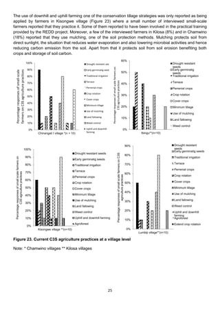 The use of downhill and uphill farming one of the conservation tillage strategies was only reported as being
applied by farmers in Kisongwe village (Figure 23) where a small number of interviewed small-scale
farmers reported that they practice it. Some of them reported to have been involved in the practical training
provided by the REDD project. Moreover, a few of the interviewed farmers in Kilosa (8%) and in Chamwino
(18%) reported that they use mulching, one of the soil protection methods. Mulching protects soil from
direct sunlight, the situation that reduces water evaporation and also lowering microbial activities and hence
reducing carbon emission from the soil. Apart from that it protects soil from soil erosion benefiting both
crops and storage of soil carbon.
                                                                                                                                                                                         60%
                                                   100%                                          Drought resistant seeds                                                                                                                        Drought resistant
                                                                                                                                                                                                                                                seeds




                                                                                                                               Percentage responses of small scale farmers on
                                                   90%                                           Early germinatig seeds                                                                                                                         Early germinatig
 farmers on C3S agriculture practices
 Percentage responses of small-scale




                                                                                                                                                                                         50%                                                    seeds
                                                   80%                                           Traditional irrigation                                                                                                                         Traditional irrigation




                                                                                                                                         C3S agriculture practices
                                                                                                 Terrace                                                                                                                                        Terrace
                                                   70%                                                                                                                                   40%
                                                                                                 Perrenial crops                                                                                                                                Perrenial crops
                                                   60%
                                                                                                 Crop rotation                                                                                                                                  Crop rotation
                                                   50%                                                                                                                                   30%
                                                                                                 Cover crops
                                                                                                                                                                                                                                                Cover crops
                                                   40%
                                                                                                 Minimum tillage
                                                                                                                                                                                         20%                                                    Minimum tillage
                                                   30%
                                                                                                 Use of mulching
                                                                                                                                                                                                                                                Use of mulching
                                                   20%                                           Land fallowing                                                                          10%
                                                                                                                                                                                                                                                Land fallowing
                                                   10%                                           Weed control
                                                                                                                                                                                                                                                Weed control
                                                    0%                                           Uphill and downhill                                                                                  0%
                                                                                                 farming                                                                                                                Ibingu**(n=10)
                                                          Chinangali I village *(n = 10)



                                                                                                                                                                                                                90%                              Drought resistant
                                                  100%                                                                                                                                                                                           seeds
                                                                                                                                                                                                                                                 Early germinatig seeds
                                                                                       Drought resistant seeds
                                                                                                                                                           Percentage responses of small scale farmers on C3S




                                                                                                                                                                                                                80%
                                                  90%
 Percentage responses of small scale farmers on




                                                                                                                                                                                                                                                 Traditional irrigation
                                                                                       Early germinatig seeds
                                                  80%                                                                                                                                                           70%                              Terrace
                                                                                       Traditional irrigation
                                                                                                                                                                                                                                                 Perrenial crops
                                                  70%                                  Terrace
           C3S agriculture practices




                                                                                                                                                                                                                60%
                                                                                                                                                                          agriculture practices




                                                                                       Perrenial crops                                                                                                                                           Crop rotation
                                                  60%
                                                                                       Crop rotation                                                                                                            50%                              Cover crops

                                                  50%                                  Cover crops                                                                                                                                               Minimum tillage
                                                                                                                                                                                                                40%
                                                  40%                                  Minimum tillage                                                                                                                                           Use of mulching

                                                                                       Use of mulching                                                                                                          30%                              Land fallowing
                                                  30%
                                                                                       Land fallowing                                                                                                                                            Weed control
                                                  20%                                                                                                                                                           20%
                                                                                       Weed control                                                                                                                                              Uphill and downhill
                                                                                                                                                                                                                                                 farming
                                                  10%                                  Uphill and downhill farming                                                                                                                               Agroforest
                                                                                                                                                                                                                10%
                                                                                       Agroforest                                                                                                                                                Extend crop rotation
                                                   0%
                                                          Kisongwe village **(n=10)                                                                                                                             0%
                                                                                                                                                                                                                      Lumbiji village**(n=10)

Figure 23. Current C3S agriculture practices at a village level

Note: * Chamwino villages ** Kilosa villages




                                                                                                                          25
 
