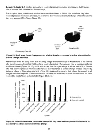 Output 3 Indicator 3.4: 5 million farmers have received practical information on measures that they can
take to improve their resilience to climate change.

The study has found that of the 40 small-scale farmers interviewed in Kilosa, 20% stated that they have
received practical information on measures to improve their resilience to climate change while in Chamwino
they only reported 17% of them (Figure 25).




 Figure 25. Small scale farmers' responses on whether they have received practical information for
climate change resilience

At the village level, the study found that in Lumbiji village (the control village in Kilosa) none of the farmers
who were interviewed reported that they have received practical information on how to increase resilience
to climate change (Figure 26). Figure 26 also shows that Kisongwe village in Kilosa had 50% of farmers
who had received practical information to increase their resilience to climate change impacts followed by
Mahama village in Chamwino with 30% of the 10 interviewed farmers in that village. In general, to all
villages combined together, practical information on measures to take to increase resilience has not been
received by most of them as illustrated in Figure 25 above.

                                                    100%
           on information to adopt climate change
            Percentage responses of small scale-




                                                    80%

                                                    60%
                          farrmers




                                                    40%

                                                    20%                               Have received
                                                                                      Have not received
                                                     0%




                                                           Villages


Figure 26. Small scale farmers’ responses on whether they have received practical information to
take to increase their resilient to climate change

                                                                27
 