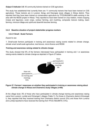 Output 3 Indicator 3.5: 45 community trainers trained on C3S agriculture.

The study has established that currently there are 11 community trainers that have been trained on C3S
agriculture. These trainers are in Lunenzi, Ibingu and Kisongwe study villages in Kilosa district. They
reported that they have been trained on conservation agriculture by TFCG/MJUMITA staffs working in the
area with the REDD project in Kilosa. They reported to have been trained on crop rotation, mixed cropping
(maize and legumes), cover crops, contour farming, and mulching, composite manure making, basin
farming, minimum tillage and uphill and downhill trenches farming.



3.2.2   Baseline situation of project stakeholder progress markers

   3.2.2.1 Small - Scale Farmers

Expect to see

1. Small-scale farmers participate in training and awareness raising events related to climate change,
climate smart small-scale agriculture, land tenure, micro-finance and REDD.

Training and awareness raising related to climate change

The study showed that 9% of the farmers interviewed have participated in training and / or awareness
raising events related to climate change as depicted in Figure 27 below.

                                                                 Have
                                                            participated in
                                                            cc training and
                                                               meetings
                                                                   9%

                       Have not
                    participated in
                    CC training and
                       meetings
                          91%


Figure 27. Farmers’ responses on whether they participated in training or awareness raising about
       climate change in Kilosa and Chamwino study villages (n=80)


At the village level, 9% of those who have participated in climate change training and awareness raising
came from Lunenzi, Lumbiji and Chinangali I villages (Table 7). For those in Chamwino district (Chinangali
I), they reported that they received training from Chamwino district council (5%) and those from Lunenzi
and Lumbiji reported to have received the training from TFCG /MJUMITA (13%).




                                                   28
 