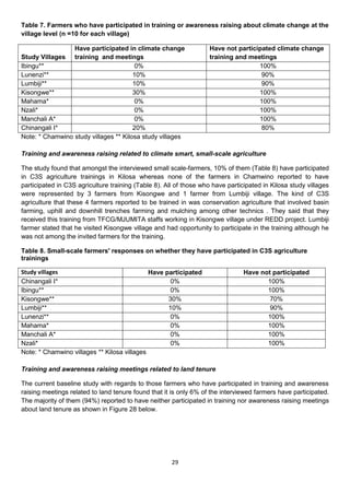 Table 7. Farmers who have participated in training or awareness raising about climate change at the
village level (n =10 for each village)

                 Have participated in climate change               Have not participated climate change
Study Villages training and meetings                               training and meetings
Ibingu**                                0%                                         100%
Lunenzi**                              10%                                          90%
Lumbiji**                              10%                                          90%
Kisongwe**                             30%                                         100%
Mahama*                                 0%                                         100%
Nzali*                                  0%                                         100%
Manchali A*                             0%                                         100%
Chinangali I*                          20%                                          80%
Note: * Chamwino study villages ** Kilosa study villages

Training and awareness raising related to climate smart, small-scale agriculture

The study found that amongst the interviewed small scale-farmers, 10% of them (Table 8) have participated
in C3S agriculture trainings in Kilosa whereas none of the farmers in Chamwino reported to have
participated in C3S agriculture training (Table 8). All of those who have participated in Kilosa study villages
were represented by 3 farmers from Kisongwe and 1 farmer from Lumbiji village. The kind of C3S
agriculture that these 4 farmers reported to be trained in was conservation agriculture that involved basin
farming, uphill and downhill trenches farming and mulching among other technics . They said that they
received this training from TFCG/MJUMITA staffs working in Kisongwe village under REDD project. Lumbiji
farmer stated that he visited Kisongwe village and had opportunity to participate in the training although he
was not among the invited farmers for the training.

Table 8. Small-scale farmers' responses on whether they have participated in C3S agriculture
trainings

Study villages                               Have participated                  Have not participated
Chinangali I*                                       0%                                 100%
Ibingu**                                            0%                                 100%
Kisongwe**                                         30%                                  70%
Lumbiji**                                          10%                                  90%
Lunenzi**                                           0%                                 100%
Mahama*                                             0%                                 100%
Manchali A*                                         0%                                 100%
Nzali*                                              0%                                 100%
Note: * Chamwino villages ** Kilosa villages

Training and awareness raising meetings related to land tenure

The current baseline study with regards to those farmers who have participated in training and awareness
raising meetings related to land tenure found that it is only 6% of the interviewed farmers have participated.
The majority of them (94%) reported to have neither participated in training nor awareness raising meetings
about land tenure as shown in Figure 28 below.




                                                      29
 