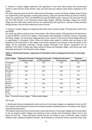 2. Farmers in project villages implement C3S agriculture in their farm field schools and communicate
results to other farmers during farmers’ days and with local and national media where organised by the
project.
The study observed some of the farm field school at Kisongwe, Lunenzi and Ibingu villages where farmers
are implementing C3S agriculture, namely basin farming, uphill and downhill farming as well as mulching.
These are supported by TFCG and MJUMTIA through the REDD project. However, the study did not see
any farm field schools in the Chamwino district study villages. Although Kisongwe, Ibingu and Lunenzi
village has farm field school where farmers are implementing C3S agriculture, sharing of these practices
through farmers’ day and local media has not yet occurred.

3. Farmers in project villages are displaying information about climate change, C3S agriculture, land tenure
and REDD.
The study was able to observe some of the posters with climate change, C3S agriculture and land tenure
as well as REDD in some of the villages. These posters were displayed on farmers’ houses in Kisongwe
and Ibingu villages. The study team happened also to see a poster on land tenure in Nzali village office and
on agroforestry in Chinangali I office. When the farmers were asked on whether they are aware of the
existence of this information in their village most of them reported to be unaware of this information in the
village. Of the mentioned information, climate change information from farmers’ perspective and as
depicted in the Table 12 below was highly ranked by Ibingu and Kisongwe village. Land tenure was more
frequently mentioned in the Chamwino study villages.

Table 12. Small-scale framers’ responses of information that are displayed by farmers in the study
villages

Study villages   Displayed information Displayed information      Displayed information       Displayed
                   on climate change    on C3S agriculture           on land tenure     information on REDD
Chinangali I*             20%                  10%                        10%                    0%
(n =10)
Ibingu**                  20%                      10%                     20%                     50%
(n =10)
Kisongwe**                40%                      30%                     30%                     70%
(n =10)
Lumbiji **                 0%                      0%                       0%                      0%
(n =10)
Lunenzi**                  0%                      10%                      0%                     20%
 (n =10)
Mahama*                   20%                      30%                     40%                     20%
(n =10)
Manchali A*                0%                      0%                      10%                      0%
(n=10)
Nzali*                     0%                      0%                      30%                      0%
(n =10)
Note: * Chamwino study villages ** Kilosa study villages

Like to see

1. Small-scale farmers including both women and men in the project villagers are applying on-farm and off-
farm climate-smart techniques to their own livelihood activities including farmers not involved in the project-
supported training events.
The baseline study found that currently some small-scale farmers in the project villages and to some extent
in the non-project (control villages) are practicing on-farm climate smart techniques (table 5 and 6 and
Figure 23 and 24). These techniques include but are not limited to use of improved seeds, drought
resistant crops, traditional irrigation practices, use of terraces to control soil erosion, perennial crops, crop

                                                        32
 