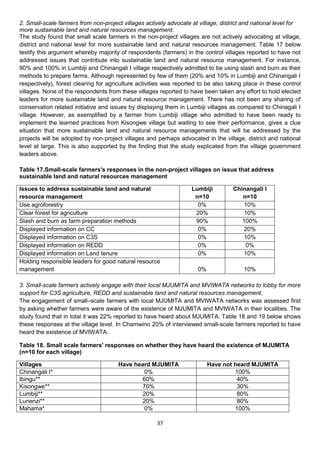 2. Small-scale farmers from non-project villages actively advocate at village, district and national level for
more sustainable land and natural resources management.
The study found that small scale farmers in the non-project villages are not actively advocating at village,
district and national level for more sustainable land and natural resources management. Table 17 below
testify this argument whereby majority of respondents (farmers) in the control villages reported to have not
addressed issues that contribute into sustainable land and natural resource management. For instance,
90% and 100% in Lumbiji and Chinangali I village respectively admitted to be using slash and burn as their
methods to prepare farms. Although represented by few of them (20% and 10% in Lumbiji and Chinangali I
respectively), forest clearing for agriculture activities was reported to be also taking place in these control
villages. None of the respondents from these villages reported to have been taken any effort to hold elected
leaders for more sustainable land and natural resource management. There has not been any sharing of
conservation related initiative and issues by displaying them in Lumbiji villages as compared to Chinagali I
village. However, as exemplified by a farmer from Lumbiji village who admitted to have been ready to
implement the learned practices from Kisongwe village but waiting to see their performance, gives a clue
situation that more sustainable land and natural resource managements that will be addressed by the
projects will be adopted by non-project villages and perhaps advocated in the village, district and national
level at large. This is also supported by the finding that the study explicated from the village government
leaders above.

Table 17.Small-scale farmers's responses in the non-project villages on issue that address
sustainable land and natural resources management

Issues to address sustainable land and natural                     Lumbiji          Chinangali I
resource management                                                 n=10               n=10
Use agroforestry                                                     0%                10%
Clear forest for agriculture                                        20%                10%
Slash and burn as farm preparation methods                          90%                100%
Displayed information on CC                                          0%                20%
Displayed information on C3S                                         0%                10%
Displayed information on REDD                                        0%                 0%
Displayed information on Land tenure                                 0%                10%
Holding responsible leaders for good natural resource
management                                                            0%                10%

3. Small-scale farmers actively engage with their local MJUMITA and MVIWATA networks to lobby for more
support for C3S agriculture, REDD and sustainable land and natural resources management.
The engagement of small–scale farmers with local MJUMITA and MVIWATA networks was assessed first
by asking whether farmers were aware of the existence of MJUMITA and MVIWATA in their localities. The
study found that in total it was 22% reported to have heard about MJUMITA. Table 18 and 19 below shows
these responses at the village level. In Chamwino 20% of interviewed small-scale farmers reported to have
heard the existence of MVIWATA.

Table 18. Small scale farmers' responses on whether they have heard the existence of MJUMITA
(n=10 for each village)

Villages                               Have heard MJUMITA                  Have not heard MJUMITA
Chinangali I*                                   0%                                  100%
Ibingu**                                       60%                                   40%
Kisongwe**                                     70%                                   30%
Lumbiji**                                      20%                                   80%
Lunenzi**                                      20%                                   80%
Mahama*                                         0%                                  100%

                                                      37
 