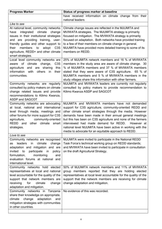 Progress Marker                            Status of progress marker at baseline
                                           have received information on climate change from their
                                           national leaders
Like to see
At national level, community networks      Climate change issues are reflected in the MJUMITA and
have integrated climate change             MVIWATA strategies. The MJUMITA strategy is primarily
issues in their institutional strategies   focused on mitigation. The MVIWATA strategy is primarily
and are providing training, user-          focused on adaptation. Both networks have provided training
friendly guides and other support to       to a few of their members on climate change in general.
their members to adopt C3S                 MJUMITA have provided more detailed training to some of its
agriculture, REDD+ and other climate       members on REDD.
smart strategies.
Local level community networks are       25% of MJUMITA network members and 16 % of MVIWATA
aware of climate change, C3S             members in the study area are aware of climate change. 30
agriculture and are sharing this         % of MJUMITA members and 37 % of MVIWATA members
information with others in their         stated that they were aware of C3S agriculture. 65 % of
communities.                             MJUMITA members and 5 % of MVIWATA members in the
                                         study villages share this information with other farmers.
Community networks are regularly MJUMITA and MVIWATA leaders are currently not regularly
consulted by policy makers on climate consulted by policy makers to provide recommendation to
change related issues and provide Kilimo Kwanza ASDP and SAGCOT
recommendations to Kilimo Kwanza,
ASDP and SAGCOT
Community networks are advocating MJUMITA and MVIWATA members have not demanded
at local, national and international support for C3S agriculture, community-oriented REDD and
level through media, meetings and other climate smart strategies through the media. However
other forums for more support for C3S demands have been made in their annual general meetings
agriculture,         community-oriented but this has been on C3S agriculture and none of the farmers
REDD and other climate smart interviewed had made demand for REDD. However at
strategies.                              national level MJUMITA have been active in working with the
                                         media to advocate for an equitable approach to REDD.
Love to see
Community networks are recognised MJUMITA were invited to participate in the National REDD
as leaders in climate change Task Force’s technical working group on REDD standards;
adaptation and mitigation and are and MVIWATA have been invited to participate in consultation
invited to participate in policy on the draft Agricultural Strategy.
formulation,       monitoring       and
evaluation forums at national and
international level.
Community networks hold elected 50% of MJUMITA network members and 11% of MVIWATA
representatives at local and national group members reported that they are holding elected
level accountable for the quality of the representatives at local level accountable for the quality of the
support that network members are support that the network members are receiving for climate
receiving     for     climate   change change adaptation and mitigation.
adaptation and mitigation.
Community networks in Tanzania No evidence of this was recorded.
share their knowledge on appropriate,
climate change adaptation and
mitigation strategies with communities
in other countries.



                                                       v
 