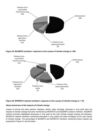 Pollution from
              uncontolled
           fires/Fire burning
                  29%
                                                                                 Deforestation
                                                                                     54%




            Pollution from
             agriculture
              activities
                 11%                                   Pollution from
                                                      power generation
                                                             6%

Figure 39. MJUMITA members’ response on the causes of climate change (n =20)

         Pollution from
          uncontolled
                                                                              Deforestation
       fires/Fire burning
                                                                                  45%
              15%




       Pollution from
        agriculture                                         Pollution from
         activities             Pollution from             power generation
            25%                     waste                        12%
                                      3%




Figure 40. MVIWATA network members’ response on the causes of climate change (n = 19)

About awareness of the impacts of climate change

Losses of animal and plant species, diseases, floods, water shortage, decrease in crop yield were the
impacts of climate change that were mentioned by MVIWATA and MJUMITA network members. MJUMITA
network members highlighted decreases in crop yield as the main climate change impacts and diseases.
MVIWATA network members mentioned decreases in crop yields and water shortages as the main results
of climate change. The percentage of MJUMITA and MVIWATA members mentioning these impacts are
presented in Figure 41 and 42 below.



                                                 43
 