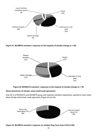 Loss of animals
          and plants spicies                                 Flood
                 3%                                           15%




       Disease eruption                                      Decrease in crop
             30%                                                  yield
                                                                  43%

                           Water shortage
                                9%



Figure 41. MJUMITA members’ response on the impacts of climate change (n = 20)




        Figure 42. MVIWATA members’ response on the impacts of climate change (n = 19)

About awareness of climate, smart small-scale agriculture

Over 60 % of MVIWATA and MJUMITA group and networks members respectively, reported to have heard
about climate smart small- scale agriculture (Figure 43 and 44)




Figure 43. MJUMITA members’ response on whether they have heard C3S (n=20)
                                                44
 