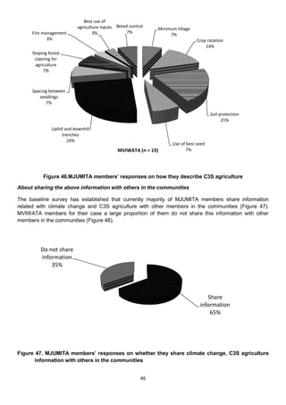 Best use of
                           agriculture inputs Weed control   Minimum tillage
     Fire management               3%             7%
                                                                  7%
            3%                                                                 Crop rotation
                                                                                   14%
     Stoping forest
      claering for
       agriculture
           7%



     Spacing between
        seedlings
           7%

                                                                                      Soil protection
                                                                                            21%
              Uphill and downhill
                   trenches
                      24%
                                                                   Use of best seed
                                              MVIWATA (n = 19)            7%




          Figure 46.MJUMITA members’ responses on how they describe C3S agriculture

About sharing the above information with others in the communities

The baseline survey has established that currently majority of MJUMITA members share information
related with climate change and C3S agriculture with other members in the communities (Figure 47).
MVIWATA members for their case a large proportion of them do not share this information with other
members in the communities (Figure 48).




         Do not share
         information
             35%




                                                                                   Share
                                                                                information
                                                                                    65%




Figure 47. MJUMITA members’ responses on whether they share climate change, C3S agriculture
       information with others in the communities


                                                        46
 