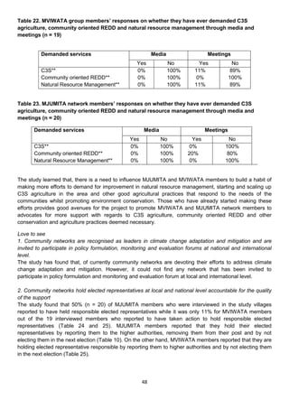 Table 22. MVIWATA group members’ responses on whether they have ever demanded C3S
agriculture, community oriented REDD and natural resource management through media and
meetings (n = 19)


          Demanded services                               Media                  Meetings
                                                  Yes             No         Yes              No
          C3S**                                   0%              100%     11%               89%
          Community oriented REDD**               0%              100%      0%              100%
          Natural Resource Management**           0%              100%     11%               89%


Table 23. MJUMITA network members’ responses on whether they have ever demanded C3S
agriculture, community oriented REDD and natural resource management through media and
meetings (n = 20)

       Demanded services                             Media                       Meetings
                                               Yes           No            Yes            No
       C3S**                                   0%            100%         0%            100%
       Community oriented REDD**               0%            100%        20%             80%
       Natural Resource Management**           0%            100%         0%            100%


The study learned that, there is a need to influence MJUMITA and MVIWATA members to build a habit of
making more efforts to demand for improvement in natural resource management, starting and scaling up
C3S agriculture in the area and other good agricultural practices that respond to the needs of the
communities whilst promoting environment conservation. Those who have already started making these
efforts provides good avenues for the project to promote MVIWATA and MJUMITA network members to
advocates for more support with regards to C3S agriculture, community oriented REDD and other
conservation and agriculture practices deemed necessary.

Love to see
1. Community networks are recognised as leaders in climate change adaptation and mitigation and are
invited to participate in policy formulation, monitoring and evaluation forums at national and international
level.
The study has found that, of currently community networks are devoting their efforts to address climate
change adaptation and mitigation. However, it could not find any network that has been invited to
participate in policy formulation and monitoring and evaluation forum at local and international level.

2. Community networks hold elected representatives at local and national level accountable for the quality
of the support
The study found that 50% (n = 20) of MJUMITA members who were interviewed in the study villages
reported to have held responsible elected representatives while it was only 11% for MVIWATA members
out of the 19 interviewed members who reported to have taken action to hold responsible elected
representatives (Table 24 and 25). MJUMITA members reported that they hold their elected
representatives by reporting them to the higher authorities, removing them from their post and by not
electing them in the next election (Table 10). On the other hand, MVIWATA members reported that they are
holding elected representative responsible by reporting them to higher authorities and by not electing them
in the next election (Table 25).




                                                     48
 