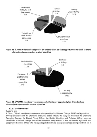 Presence of
                                                           Seminar              No any
                 radio, TV and
                                                          trainings           opportunity
                  Newspaper
                                                             4%                  32%
                     21%




                   Through aid
                   from private
                                                                Environmental
                    companies
                                                                  meetings
                       21%
                                                                     22%



Figure 49. MJUMITA members’ responses on whether there do exist opportunities for them to share
       information to communities in other countries



                                                                 Seminar
                   Environmenta                                  trainings
                     l meetings                                     5%
                        16%


              Presence of
              problem like
                 other
               countries
                  5%

                                                                        No any
                                                                      opportunity
                                                                         74%

Figure 50. MVIWATA members’ responses on whether is any opportunity for them to share
information to communities in other countries

    3.2.2.3 District Officials
Expect to see
1. District Officials participate in awareness raising events about Climate Change, REDD and Agriculture.
Through discussion with the Chamwino and Kilosa district officials, the study has found that the Chamwino
Executive Director, the District Forest Officer, the District Livestock and Fisheries Officer have not
participated in climate change and REDD awareness rising events. It was the District Agriculture and
Cooperative Societies Officer who have participated in climate change awareness raising event but not in

                                                   50
 