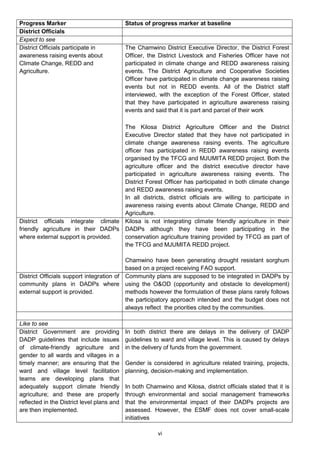 Progress Marker                             Status of progress marker at baseline
District Officials
Expect to see
District Officials participate in           The Chamwino District Executive Director, the District Forest
awareness raising events about              Officer, the District Livestock and Fisheries Officer have not
Climate Change, REDD and                    participated in climate change and REDD awareness raising
Agriculture.                                events. The District Agriculture and Cooperative Societies
                                            Officer have participated in climate change awareness raising
                                            events but not in REDD events. All of the District staff
                                            interviewed, with the exception of the Forest Officer, stated
                                            that they have participated in agriculture awareness raising
                                            events and said that it is part and parcel of their work

                                     The Kilosa District Agriculture Officer and the District
                                     Executive Director stated that they have not participated in
                                     climate change awareness raising events. The agriculture
                                     officer has participated in REDD awareness raising events
                                     organised by the TFCG and MJUMITA REDD project. Both the
                                     agriculture officer and the district executive director have
                                     participated in agriculture awareness raising events. The
                                     District Forest Officer has participated in both climate change
                                     and REDD awareness raising events.
                                     In all districts, district officials are willing to participate in
                                     awareness raising events about Climate Change, REDD and
                                     Agriculture.
District officials integrate climate Kilosa is not integrating climate friendly agriculture in their
friendly agriculture in their DADPs DADPs although they have been participating in the
where external support is provided.  conservation agriculture training provided by TFCG as part of
                                     the TFCG and MJUMITA REDD project.

                                          Chamwino have been generating drought resistant sorghum
                                          based on a project receiving FAO support.
District Officials support integration of Community plans are supposed to be integrated in DADPs by
community plans in DADPs where using the O&OD (opportunity and obstacle to development)
external support is provided.             methods however the formulation of these plans rarely follows
                                          the participatory approach intended and the budget does not
                                          always reflect the priorities cited by the communities.

Like to see
District Government are providing           In both district there are delays in the delivery of DADP
DADP guidelines that include issues         guidelines to ward and village level. This is caused by delays
of climate-friendly agriculture and         in the delivery of funds from the government.
gender to all wards and villages in a
timely manner; are ensuring that the        Gender is considered in agriculture related training, projects,
ward and village level facilitation         planning, decision-making and implementation.
teams are developing plans that
adequately support climate friendly         In both Chamwino and Kilosa, district officials stated that it is
agriculture; and these are properly         through environmental and social management frameworks
reflected in the District level plans and   that the environmental impact of their DADPs projects are
are then implemented.                       assessed. However, the ESMF does not cover small-scale
                                            initiatives

                                                        vi
 