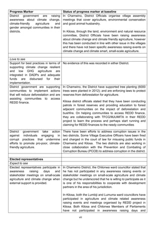 Progress Marker                          Status of progress marker at baseline
District government are raising          In Chamwino, District Officials organise village assembly
awareness about climate change,          meetings that cover agriculture, environmental conservation
climate-friendly agriculture   and       and good animal husbandry.
gender amongst communities in their
districts.                               In Kilosa, through the land, environment and natural resource
                                         committee, District Officials have been raising awareness
                                         about climate change and climate friendly agriculture, however
                                         this has been conducted in line with other issue in the villages
                                         and there have not been specific awareness raising events on
                                         climate change and climate smart, small-scale agriculture.

Love to see
Support for best practices in terms of   No evidence of this was recorded in either District.
supporting climate change resilient
and low GHG agriculture are
integrated in DADPs and adequate
funds are disbursed for their
implementation.
District government are supporting       In Chamwino, the District have supported tree planting (6000
communities to implement actions         trees were planted in 2012); and are enforcing laws to protect
that will reduce deforestation and are   reserves from deforestation for agriculture.
assisting communities to access
REDD finance.                            Kilosa district officials stated that they have been conducting
                                         patrols in forest reserves and providing education to forest
                                         adjacent communities on the impact of deforestation and
                                         bushfire. On helping communities to access REDD finance,
                                         they are collaborating with TFCG/MJUMITA in their REDD
                                         project to learn the process and perhaps start running and
                                         claiming for REDD finances to the needy communities

District government take action          There have been efforts to address corruption issues in the
against individuals engaging in          two districts. Some Village Executive Officers have been fired
corrupt practices that undermine         and charged in the court of law for misusing public funds in
efforts to promote pro-poor, climate-    Chamwino and Kilosa. The two districts are also working in
friendly agriculture.                    close collaboration with the Prevention and Combating of
                                         Corruption Bureau (PCCB) to address corruption in the district.

Elected representatives
Expect to see
Elected representatives participate in   In Chamwino District, the Chilonwa ward councillor stated that
awareness      raising    days    and    he has not participated in any awareness raising events or
stakeholder meetings on small-scale      stakeholder meetings on small-scale agriculture and climate
agriculture and climate change when      change but he underscored that he is willing to participate as it
external support is provided.            is one of his responsibilities to cooperate with development
                                         partners in the area of his jurisdiction.

                                         In Kilosa, both the Lumbiji and Lumuma ward councillors have
                                         participated in agriculture and climate related awareness
                                         raising events and meetings organised by REDD project in
                                         Kilosa. Both Kilosa and Chilonwa Members of Parliaments
                                         have not participated in awareness raising days and

                                                     vii
 