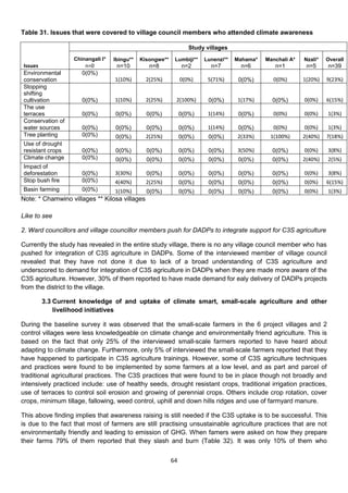 Table 31. Issues that were covered to village council members who attended climate awareness

                                                                   Study villages
                   Chinangali I*   Ibingu**   Kisongwe**    Lumbiji**   Lunenzi**   Mahama*   Manchali A*   Nzali*   Overall
Issues                 n=0          n=10         n=8            n=2        n=7       n=6         n=1         n=5     n=39
Environmental         0(0%)
conservation                       1(10%)       2(25%)          0(0%)    5(71%)      0(0%)      0(0%)       1(20%)   9(23%)
Stopping
shifting
cultivation           0(0%)        1(10%)       2(25%)      2(100%)       0(0%)     1(17%)      0(0%)       0(0%)    6(15%)
The use
terraces              0(0%)        0(0%)        0(0%)           0(0%)    1(14%)      0(0%)      0(0%)       0(0%)    1(3%)
Conservation of
water sources         0(0%)        0(0%)        0(0%)           0(0%)    1(14%)      0(0%)      0(0%)       0(0%)    1(3%)
Tree planting         0(0%)        0(0%)        2(25%)          0(0%)     0(0%)     2(33%)     1(100%)      2(40%)   7(18%)
Use of drought
resistant crops       0(0%)        0(0%)        0(0%)           0(0%)     0(0%)     3(50%)      0(0%)       0(0%)    3(8%)
Climate change        0(0%)        0(0%)        0(0%)           0(0%)     0(0%)      0(0%)      0(0%)       2(40%)   2(5%)
Impact of
deforestation         0(0%)        3(30%)       0(0%)           0(0%)     0(0%)      0(0%)      0(0%)       0(0%)    3(8%)
Stop bush fire        0(0%)        4(40%)       2(25%)          0(0%)     0(0%)      0(0%)      0(0%)       0(0%)    6(15%)
Basin farming         0(0%)        1(10%)       0(0%)           0(0%)     0(0%)      0(0%)      0(0%)       0(0%)    1(3%)
Note: * Chamwino villages ** Kilosa villages

Like to see

2. Ward councillors and village councillor members push for DADPs to integrate support for C3S agriculture

Currently the study has revealed in the entire study village, there is no any village council member who has
pushed for integration of C3S agriculture in DADPs. Some of the interviewed member of village council
revealed that they have not done it due to lack of a broad understanding of C3S agriculture and
underscored to demand for integration of C3S agriculture in DADPs when they are made more aware of the
C3S agriculture. However, 30% of them reported to have made demand for ealy delivery of DADPs projects
from the district to the village.

       3.3 Current knowledge of and uptake of climate smart, small-scale agriculture and other
           livelihood initiatives

During the baseline survey it was observed that the small-scale farmers in the 6 project villages and 2
control villages were less knowledgeable on climate change and environmentally friend agriculture. This is
based on the fact that only 25% of the interviewed small-scale farmers reported to have heard about
adapting to climate change. Furthermore, only 5% of interviewed the small-scale farmers reported that they
have happened to participate in C3S agriculture trainings. However, some of C3S agriculture techniques
and practices were found to be implemented by some farmers at a low level, and as part and parcel of
traditional agricultural practices. The C3S practices that were found to be in place though not broadly and
intensively practiced include: use of healthy seeds, drought resistant crops, traditional irrigation practices,
use of terraces to control soil erosion and growing of perennial crops. Others include crop rotation, cover
crops, minimum tillage, fallowing, weed control, uphill and down hills ridges and use of farmyard manure.

This above finding implies that awareness raising is still needed if the C3S uptake is to be successful. This
is due to the fact that most of farmers are still practising unsustainable agriculture practices that are not
environmentally friendly and leading to emission of GHG. When famers were asked on how they prepare
their farms 79% of them reported that they slash and burn (Table 32). It was only 10% of them who


                                                           64
 