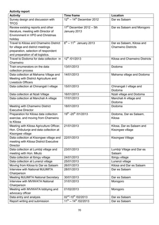 Activity report
Activity                                   Time frame                  Location
Survey design and discussion with          12th – 14th December 2012   Dar es Salaam
TFCG
Review existing reports and other          17th December 2012 – 5th    Dar es Salaam and Morogoro
literature, meeting with Director of       January 2013
Environment in VPO and Christmas
holiday
Travel to Kilosa and Chamwino District     6th – 11th January 2013     Dar es Salaam, Kilosa and
for village and district meetings                                      Chamwino Districts
preparation, selection of respondent
and preparation of all logistics.
Travel to Dodoma for data collection in    12th /01/2013               Kilosa and Chamwino Districts
Chamwino
Train enumerators on the data              13/01/2013                  Dodoma
collection process
Data collection at Mahama Village and      14/01/2013                  Mahama village and Dodoma
Meeting with District Agriculture and
Livestock Officers
Data collection at Chinangali I village    15/01/2013                  Chinangali I village and
                                                                       Dodoma
Data collection at Nzali Village           16/01/2013                  Nzali village and Dodoma
Data collection at Manchali A village      17/01/2013                  Manchali A village and
                                                                       Dodoma
Meeting with Chamwino District             18/01/2013                  Dodoma
Executive Director
Preparation for Kilosa data collection     19th -20th /01/2013         Dodoma, Dar es Salaam,
exercise, and moving from Chamwino                                     Kilosa
to Kilosa
Meeting with Kilosa Agriculture Officer,   21/01/2013                  Kilosa, Dar es Salaam and
Hon. Chibulunje and data collection at                                 Kisongwe village
Kisongwe village
Data collection at Kisongwe village and    22/01/2013                  Kisongwe Village
meeting with Kilosa District Executive
Director
Data collection at Lumbiji village and     23/01/2013                  Lumbiji Village and Dar es
meeting with Hon. Mkulo                                                Salaam
Data collection at Ibingu village          24/01/2013                  Ibingu village
Data collection at Lunenzi village         25/01/2013                  Lunenzi village
Moving from Kilosa to Dar es Salaam        26/01/2013                  Kilosa and Dar es Salaam
Interview with National MJUMITA            28/01/2013                  Dar es Salaam
Chairperson
Meeting MJUMITA National Secretary         30/01/2013                  Dar es Salaam
Interview with MVIWATA National            31/01/2013                  Morogoro
Chairperson
Meeting with MVIWATA lobbying and          01/02/2013                  Morogoro
advocacy officer
Data entry and analysis                    02nd-10th /02/2013          Dar es Salaam
Report writing and submission              11th – 14th /02/2013        Dar es Salaam


                                                      70
 