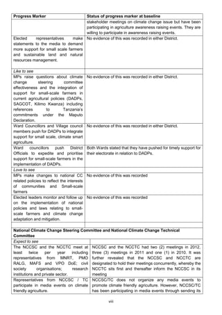 Progress Marker                      Status of progress marker at baseline
                                     stakeholder meetings on climate change issue but have been
                                     participating in agriculture awareness raising events. They are
                                     willing to participate in awareness raising events.
Elected    representatives     make No evidence of this was recorded in either District.
statements to the media to demand
more support for small scale farmers
and sustainable land and natural
resources management.

Like to see
MPs raise questions about climate            No evidence of this was recorded in either District.
change         steering       committee
effectiveness and the integration of
support for small-scale farmers in
current agricultural policies (DADPs,
SAGCOT, Kilimo Kwanza) including
references         to         Tanzania’s
commitments under the Maputo
Declaration.
Ward Councillors and Village council         No evidence of this was recorded in either District.
members push for DADPs to integrate
support for small scale, climate smart
agriculture.
Ward     councillors     push     District   Both Wards stated that they have pushed for timely support for
Officials to expedite and prioritise         their electorate in relation to DADPs.
support for small-scale farmers in the
implementation of DADPs.
Love to see
MPs make changes to national CC              No evidence of this was recorded
related policies to reflect the interests
of communities and Small-scale
farmers
Elected leaders monitor and follow up        No evidence of this was recorded
on the implementation of national
policies and laws relating to small-
scale farmers and climate change
adaptation and mitigation.

National Climate Change Steering Committee and National Climate Change Technical
Committee
Expect to see
The NCCSC and the NCCTC meet at NCCSC and the NCCTC had two (2) meetings in 2012,
least     twice    per    year   including three (3) meetings in 2011 and one (1) in 2010. It was
representatives from MNRT, PMO further revealed that the NCCSC and NCCTC are
RALG, MAFS and VPO DoE; civil designated to hold their meetings concurrently, whereby the
society       organisations;     research NCCTC sits first and thereafter inform the NCCSC in its
institutions and private sector.           meeting
Representatives from NCCSC / TC NCCSC/TC does not organize any media events to
participate in media events on climate promote climate friendly agriculture. However, NCCSC/TC
friendly agriculture.                      has been participating in media events through sending its

                                                         viii
 