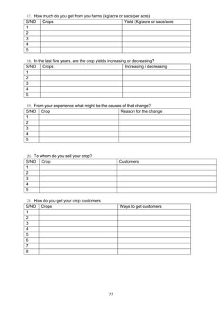 17. How much do you get from you farms (kg/acre or sacs/per acre)
S/NO   Crops                                       Yield (Kg/acre or sacs/acre
1
2
3
4
5

18. In the last five years, are the crop yields increasing or decreasing?
S/NO     Crops                                           Increasing / decreasing
1
2
3
4
5

19. From your experience what might be the causes of that change?
S/NO Crop                                        Reason for the change
1
2
3
4
5



20. To whom do you sell your crop?
S/NO Crop                                           Customers
1
2
3
4
5

21. How do you get your crop customers
S/NO Crops                                           Ways to get customers
1
2
3
4
5
6
7
8




                                              77
 