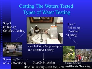 Getting The Waters Tested
Types of Water Testing
Citizen Science
And Remote MonitoringBaseline Testing – Just the Facts
Step 1-Third-Party Sampler
and Certified Testing
Screening Tests
or Self-Monitoring Step 2- Screening
Step 3
Follow-up
Certified Testing
Step 3
Follow-up
Certified
Testing
 