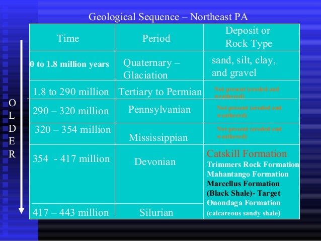 Devonian period facts