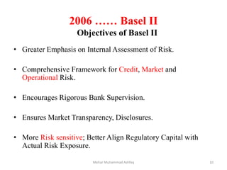 Objectivesof Basel II