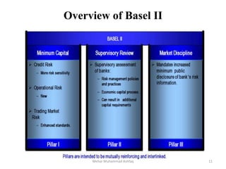 DifferenceBetween  Basel I &  Basel II.