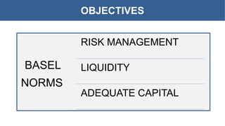 OBJECTIVES
BASEL
NORMS
RISK MANAGEMENT
LIQUIDITY
ADEQUATE CAPITAL
 