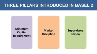 THREE PILLARS INTRODUCED IN BASEL 2
Minimum
Capital
Requirement
Market
Discipline
Supervisory
Review
 