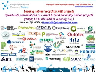 2nd European nutrient recycling R&D meeting – Basel 19th October 2017 - 1
www.phosphorusplatform.eu
Leading nutrient recycling R&D projects
Speed-Date presentations of current EU and nationally funded projects
(H2020, LIFE, INTERREG, industry, etc. )
Kimo van Dijk - ESPP - kimovandijk@phosphorusplatform.eu
 