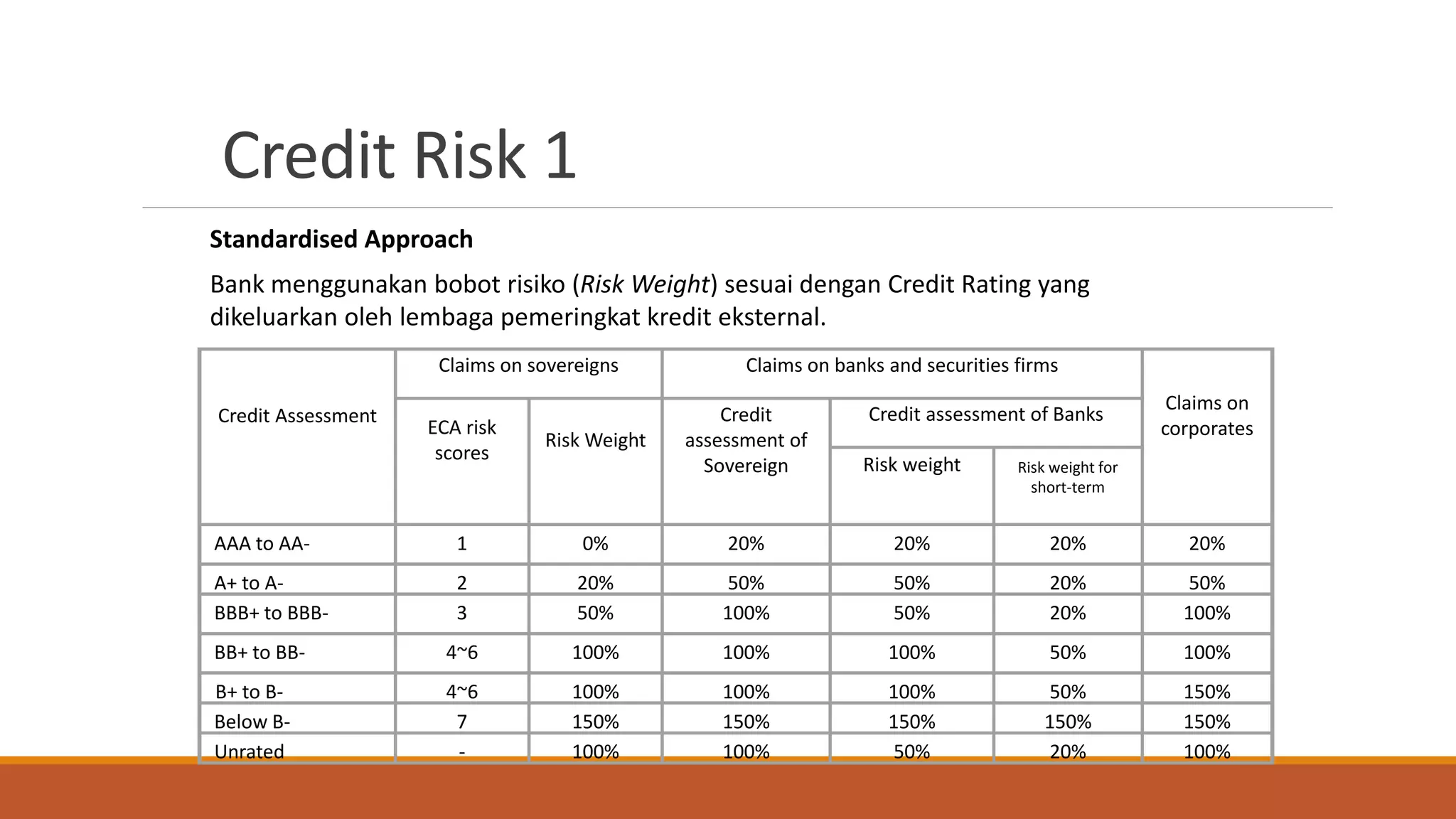 Basel dan Regulasi Manajemen Risiko | PPTX