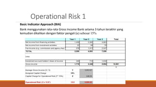 Basel dan Regulasi Manajemen Risiko | PPTX