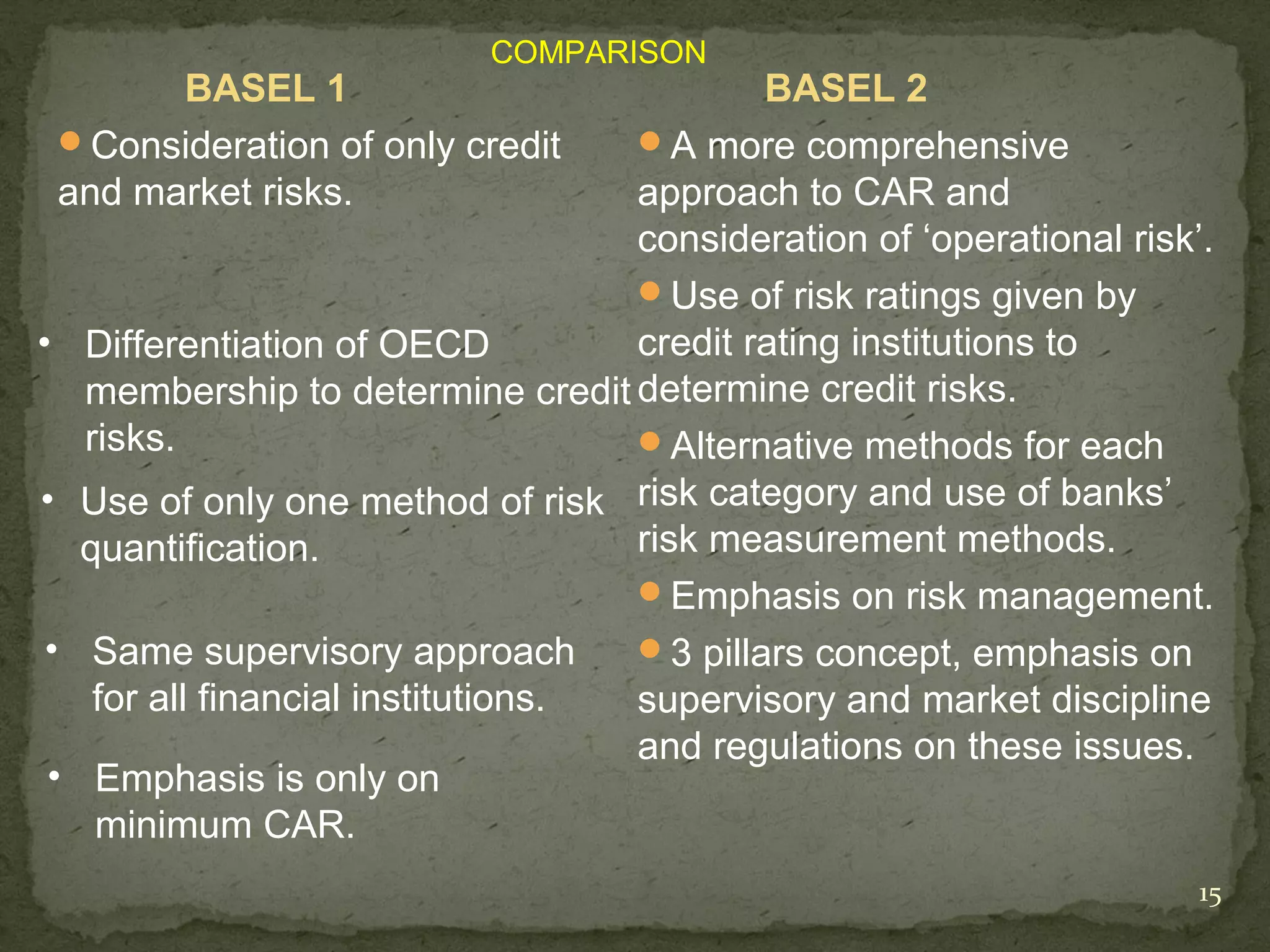 COMPARISON
          BASEL 1                             BASEL 2
    Consideration of only credit     A more comprehensive
    and market risks.                 approach to CAR and
                                      consideration of ‘operational risk’.
                                      Use of risk ratings given by
•    Differentiation of OECD          credit rating institutions to
     membership to determine credit determine credit risks.
     risks.                           Alternative methods for each
•    Use of only one method of risk risk category and use of banks’
     quantification.                  risk measurement methods.
                                      Emphasis on risk management.
•     Same supervisory approach       3 pillars concept, emphasis on
      for all financial institutions. supervisory and market discipline
                                      and regulations on these issues.
•     Emphasis is only on
      minimum CAR.
                                                                         15
 