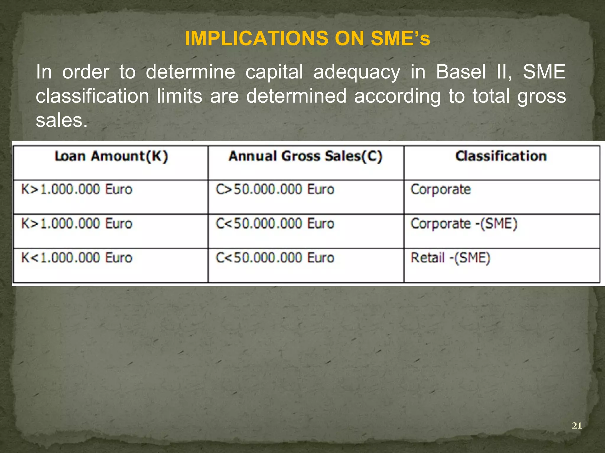 IMPLICATIONS ON SME’s
In order to determine capital adequacy in Basel II, SME
classification limits are determined according to total gross
sales.




                                                                21
 