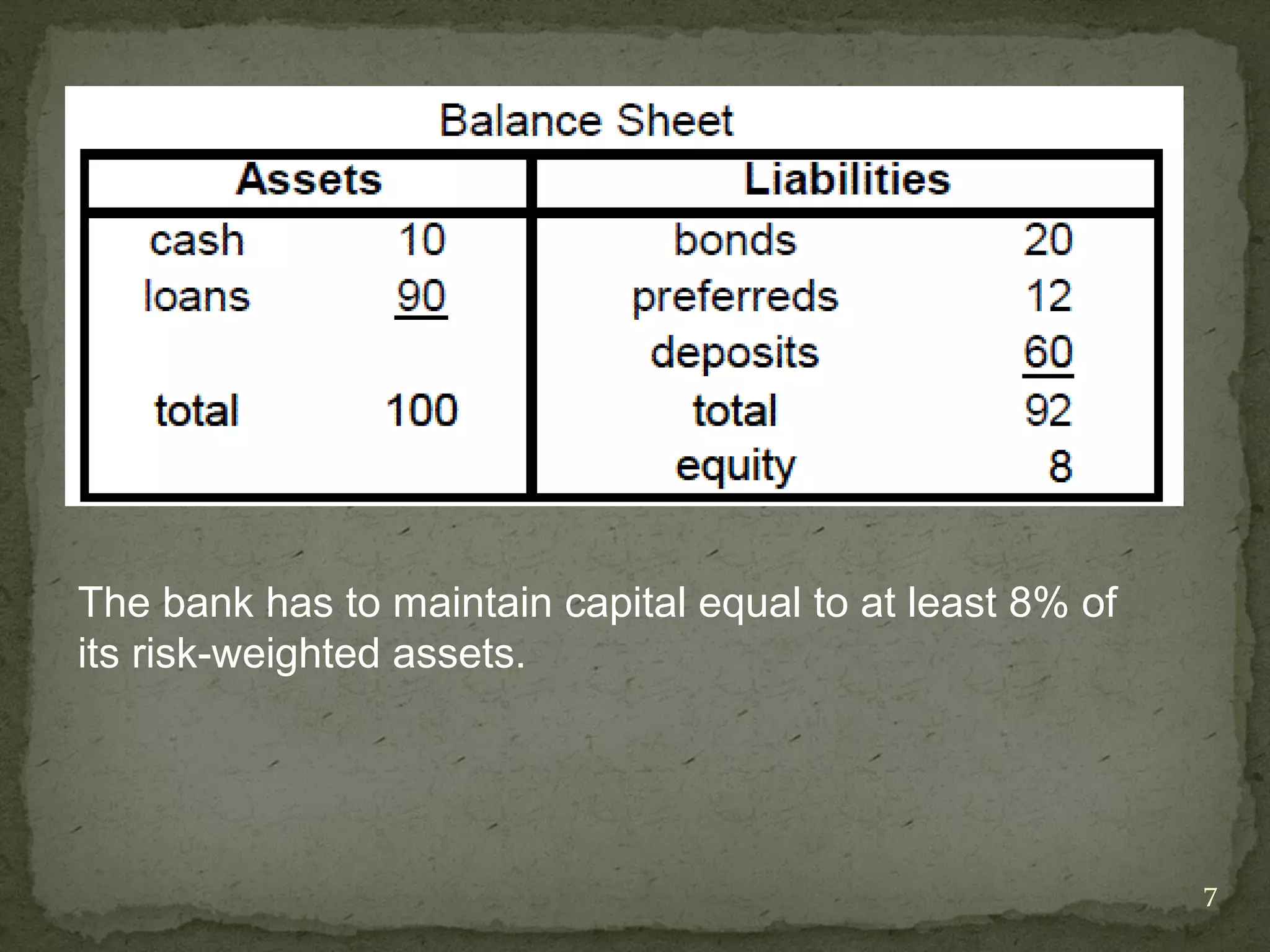 The bank has to maintain capital equal to at least 8% of
its risk-weighted assets.




                                                           7
 
