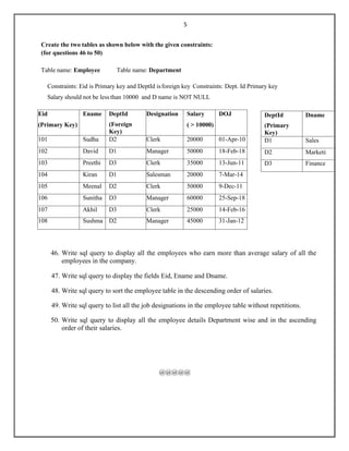 5
Eid
(Primary Key)
Ename DeptId
(Foreign
Key)
Designation Salary
( > 10000)
DOJ
101 Sudha D2 Clerk 20000 01-Apr-10
102 David D1 Manager 50000 18-Feb-18
103 Preethi D3 Clerk 35000 13-Jun-11
104 Kiran D1 Salesman 20000 7-Mar-14
105 Meenal D2 Clerk 50000 9-Dec-11
106 Sunitha D3 Manager 60000 25-Sep-18
107 Akhil D3 Clerk 25000 14-Feb-16
108 Sushma D2 Manager 45000 31-Jan-12
DeptId
(Primary
Key)
Dname
D1 Sales
D2 Marketing
D3 Finance
Create the two tables as shown below with the given constraints:
(for questions 46 to 50)
Table name: Employee Table name: Department
Constraints: Eid is Primary key and DeptId isforeign key Constraints: Dept. Id Primary key
Salary should not be less than 10000 and D name is NOT NULL
46. Write sql query to display all the employees who earn more than average salary of all the
employees in the company.
47. Write sql query to display the fields Eid, Ename and Dname.
48. Write sql query to sort the employee table in the descending order of salaries.
49. Write sql query to list all the job designations in the employee table without repetitions.
50. Write sql query to display all the employee details Department wise and in the ascending
order of their salaries.
@@@@@
 