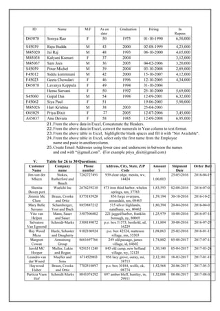 ID Name M/F As on
date
Graduation Hiring In
Rupees
D45078 Somya Rao F 50 1975 01-10-1990 6,50,000
S45039 Raju Budda M 43 2000 02-08-1999 4,23,000
M45020 Jai Raj M 48 1993 08-10-2000 4,65,000
M45038 Kalyani Kumari F 37 2004 3,12,000
M45037 Sam Joes M 36 2005 04-02-2006 3,20,000
S45059 Poter Michel M 39 2004 03-10-2008 2,89,000
F45012 Siddu kommnani M 42 2000 15-10-2007 4,12,000
F45023 Geeta Chowdari F 46 1996 12-10-2005 4,34,000
D45078 Lavanya Koppula F 49 1994 31-10-2004
Hema Sarvani F 50 1992 25-10-2000 5,69,000
S45060 Gopal Das M 54 1998 12-09-2001 6,32,000
F45062 Siya Paul F 51 19-06-2003 5,90,000
M45026 Hari Krishna M 38 2003 25-04-2003
O45029 Priya Dixit F 27 2005 12-07-2006 3,45,000
A45037 Anu Devara F 58 1985 12-09-2008 6,95,000
21.From the above data in Excel, Concatenate the Headers.
22.From the above data in Excel, convert the numerals in Year column to text format.
23.From the above table in Excel, highlight the blank spaces and fill it with "Not Available".
24.From the above table in Excel, select only the first name from the Employee
name and paste in anothercolumn.
25.Create Email Addresses using lower case and underscore in between the names
and end with “@gmail.com”. (For example priya_dixit@gmail.com)
V. Table for 26 to 30 Questions:
Customer
Name
Company
name
Phone
number
Address, City, State, ZIP
Code
Amount
$
Shipment
Date
Order Date
Jim van der
Mheen
Stokes,
Rutherford and
Bauch
7282727491 939 clear edge, mesita, wv,
14424 1,00,003
25-05-2016 2016-04-19
Shenita
Daven port
Waelchi Inc 2676259210 873 iron third harbor, whelen
springs, nm, 37783
1,83,593 02-08-2016 2016-07-03
Jimmie Mc
Clure
Braun, Crooks
and Ortiz
8373183928 856 forge overpass,
annandale, nm, 08463
1,59,194 30-10-2016 2016-10-21
Mary Belle
Serrano
Schamberger,
Yost and Dach
8853887212 515 silver highlands,
natalbany, wy, 00462
1,80,394 20-04-2016 2016-04-01
Vito van
Helpen
Mann, Sauer
and Sauer
3507306802 221 jagged harbor, franklin
borough, ny, 80069
1,25,979 10-08-2016 2016-07-18
Salvatore
Van Egmond
Schmidt-Marks 5308189072 p.o. box 51573, berthold, sd,
16229
1,11,804 30-08-2016 2016-07-29
Hay Wood
Meza
Huels, Schuster
and Daugherty
8102106924 p.o. box 42524, matteson
village, mn, 55503
1,08,063 25-02-2016 2016-01-15
Margrett
Cowan
Armstrong
Group
8661697766 249 old passage, james
village, id, 64602
1,74,882 05-08-2017 2017-07-15
Jerold MC
Hooper
Muller, Lakin
and Bogan
9291511240 843 old camp, new holland
village, wy, 32125
1,30,140 05-04-2017 2017-03-26
Leandro van
der Woerd
Mueller and
Sons
67145298l3 956 lazy grove, ouray, mi,
38713
2,12,181 18-03-2017 2017-01-18
Haywood
Huber
Braun, Crooks
and Ortiz
7702510897 p.o. box 30184, wolfe, ok,
08774
1,52,568 20-06-2017 2017-05-31
Particia Veen
Hof
Schmidt-Marks 8041074292 897 amber bluff, huntley, in,
29911
1,52,088 08-08-2017 2017-08-02
 