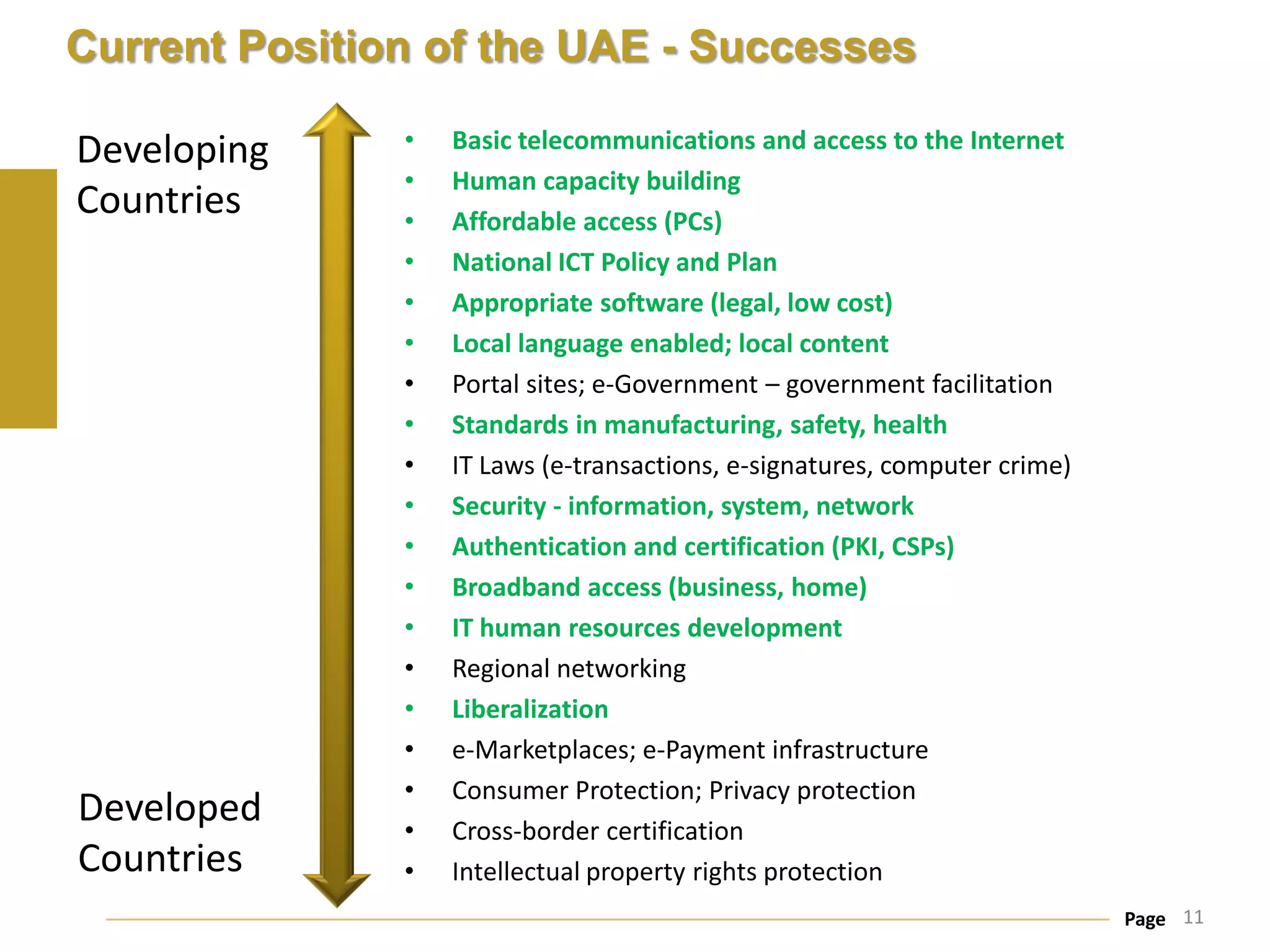 Current Position of the UAE - Successes

Developing     •   Basic telecommunications and access to the Internet
               •   Human capacity building
Countries      •   Affordable access (PCs)
               •   National ICT Policy and Plan
               •   Appropriate software (legal, low cost)
               •   Local language enabled; local content
               •   Portal sites; e-Government – government facilitation
               •   Standards in manufacturing, safety, health
               •   IT Laws (e-transactions, e-signatures, computer crime)
               •   Security - information, system, network
               •   Authentication and certification (PKI, CSPs)
               •   Broadband access (business, home)
               •   IT human resources development
               •   Regional networking
               •   Liberalization
               •   e-Marketplaces; e-Payment infrastructure
               •   Consumer Protection; Privacy protection
Developed      •   Cross-border certification
Countries      •   Intellectual property rights protection
                                                                            Page 11
 