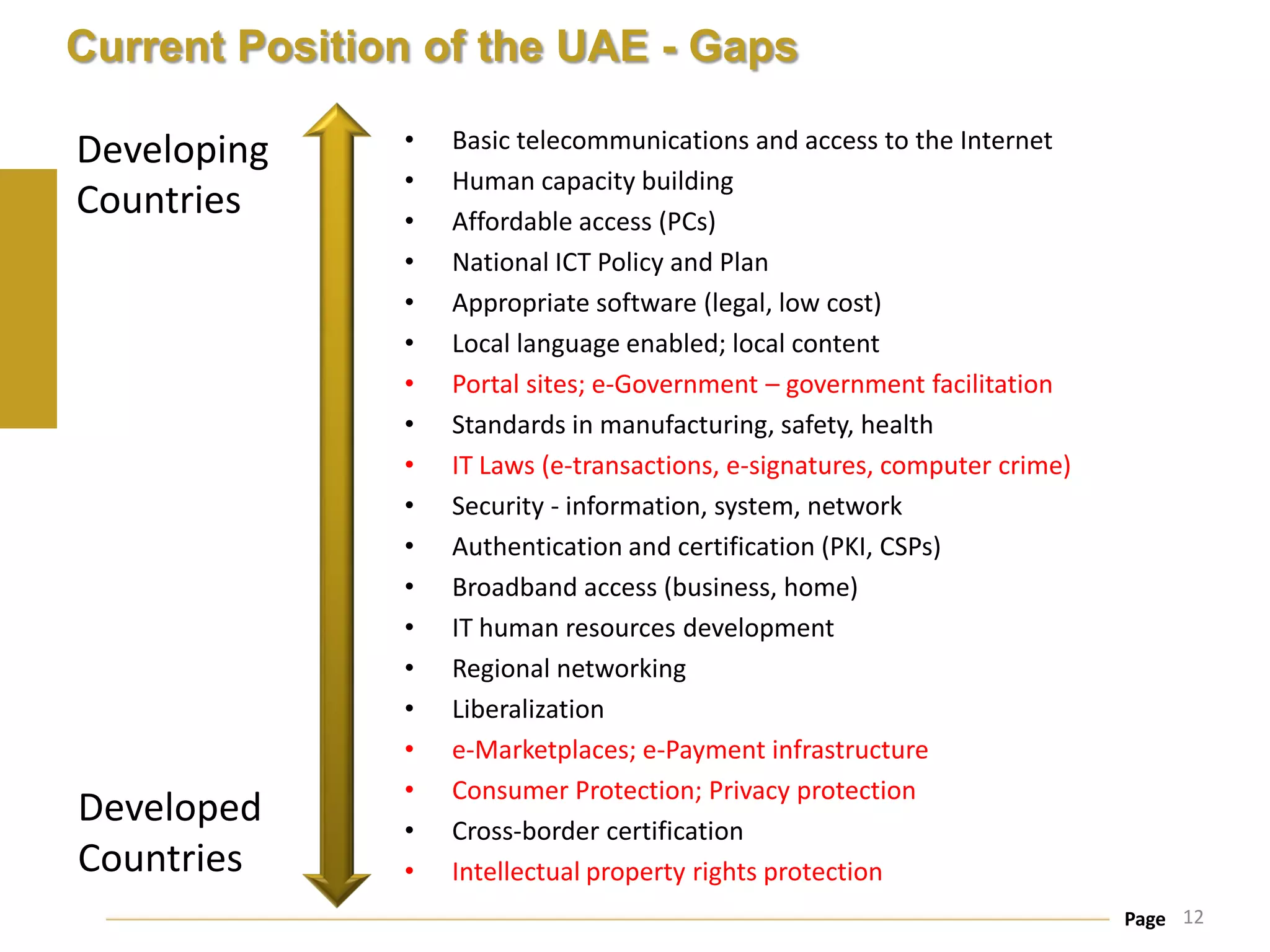 Current Position of the UAE - Gaps

Developing     •   Basic telecommunications and access to the Internet
               •   Human capacity building
Countries      •   Affordable access (PCs)
               •   National ICT Policy and Plan
               •   Appropriate software (legal, low cost)
               •   Local language enabled; local content
               •   Portal sites; e-Government – government facilitation
               •   Standards in manufacturing, safety, health
               •   IT Laws (e-transactions, e-signatures, computer crime)
               •   Security - information, system, network
               •   Authentication and certification (PKI, CSPs)
               •   Broadband access (business, home)
               •   IT human resources development
               •   Regional networking
               •   Liberalization
               •   e-Marketplaces; e-Payment infrastructure
               •   Consumer Protection; Privacy protection
Developed      •   Cross-border certification
Countries      •   Intellectual property rights protection
                                                                            Page 12
 