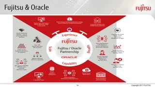 14 Copyright 2017 FUJITSU
Fujitsu & Oracle
 
