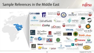 32 Copyright 2017 FUJITSU
Sample References in the Middle East
 