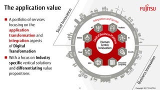 6 Copyright 2017 FUJITSU
The application value
 A portfolio of services
focusing on the
application
transformation and
integration aspects
of Digital
Transformation
 With a focus on Industry
specific vertical solutions
and differentiating value
propositions
6
IoT
Mobile
Cloud
SDCI
Analytics
AI
Security
Integrated
Computing
Human
Centric
Innovation
Copyright 2017 FUJITSU
 