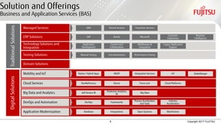8 Copyright 2017 FUJITSU
Solution and Offerings
Business and Application Services (BAS)
Managed Services
ERP Solutions
Technology Solutions and
Integration
Testing Solutions
Mobility and IoT
TraditionalSolutionsDigitalSolutions
Cloud Services
Big Data and Analytics
Domain Solutions
DevOps and Automation
Application Modernization
AMS Shared Services
SAP Oracle
Application
Development
Content and
Collaboration
Manual Testing Test Automation
Microsoft
Customer
Experience
Middleware &
Integration
Legacy Application
Support
Transition Services
Business
Intelligence
Performance Testing
Native / Hybrid Apps MEAP Integration Services IoT GlobeRanger
RunMyProcess Glovia Force.com Cloud Platforms
Self Service BI
Predictive Analytics
BI
Big Data
DevOps Frameworks
Process Accelerators
and Tools
Industry
Accelerators
Database Integrations Open Systems Mainframes
 