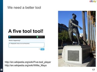 We need a better tool




   A five tool tool!




http://en.wikipedia.org/wiki/Five-tool_player
http://en.wikipedia.org/wiki/Willie_Mays
                                                17
 