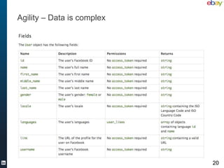 Agility – Data is complex




                            20
 