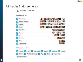 LinkedIn Endorsements




                        54
 