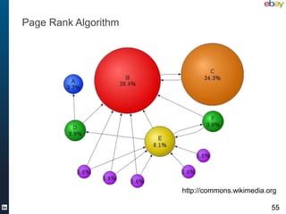 Page Rank Algorithm




                      http://commons.wikimedia.org

                                                55
 