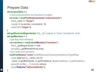 Prepare Data
def prepareData = {
  // read endorsements and transform to edges
  val ends = readFile[Endorsement]("endorsements")
    .filter(_.skill == "Scala")
    .map(e => (e.sender, e.recipient, 1))
    .write(TSV(”edges"))
}
def getDominantEigenVector = { … } // outputs to “ranks” (memberId, rank)
def getMembers = {
  // get Bay Area members
  val members = readLatest[Member]("members")
    .filter(_.getRegionCode == 84)
    .groupBy(_.getMemberId.toLong)
  // join ranks and members
  readFile[Ranks](”ranks”).withReducers(10).join(members).toTypedPipe
    .map{ case (id, ((_, rank), m)) =>
      (rank, m.getMemberId, m.getFirstName, m.getLastName, m.getHeadline) }
    .groupAll.sortBy(_._1).reverse.values
    .write(TextLine("talk/scalaRanks"))
}                                                                             56
 