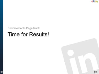 Endorsements Page Rank

Time for Results!




                         58
 