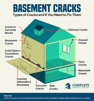 BASEMENT CRACKS - TYPES OF CRACKS AND IF YOU NEED TO FIX THEM